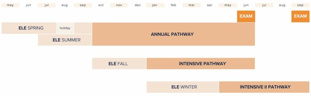 SPANISH UNIVERSITY PATHWAY COURSES