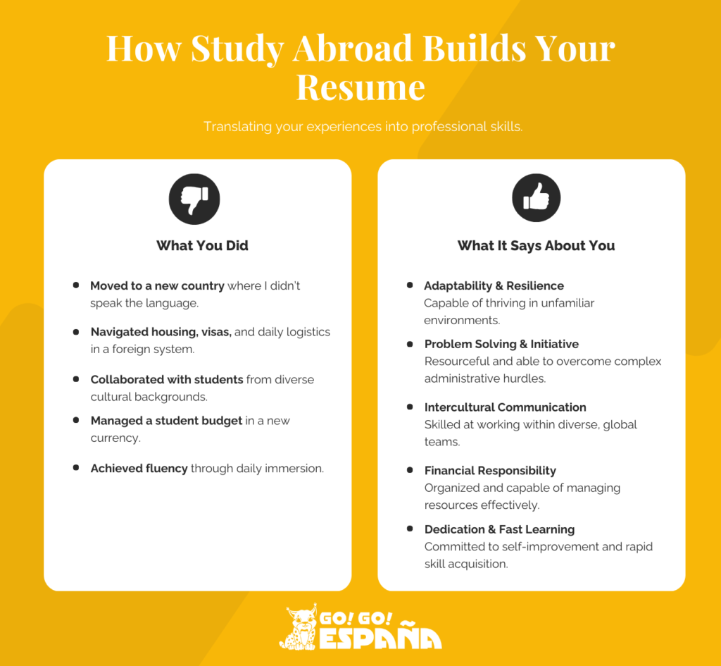 Infographic showing how to translate study abroad experiences into professional soft skills for a resume.