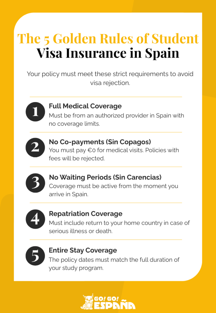 Checklist of 5 golden rules for Spain student visa health insurance requirements.