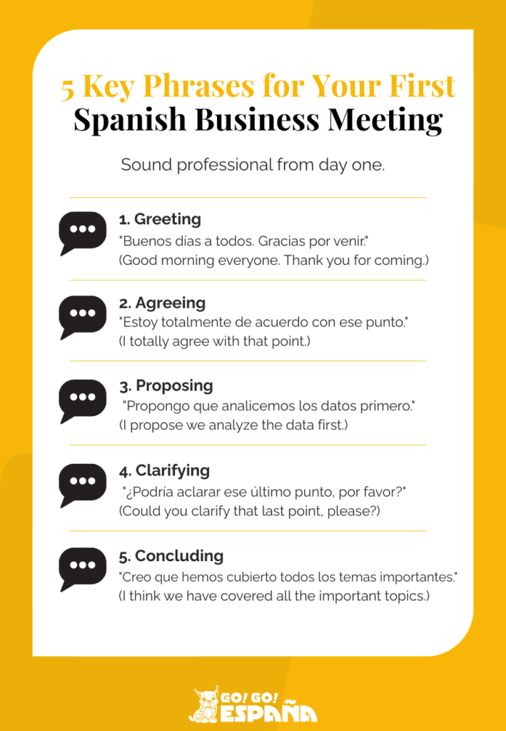 Infographic of 5 essential Spanish phrases for business meetings.