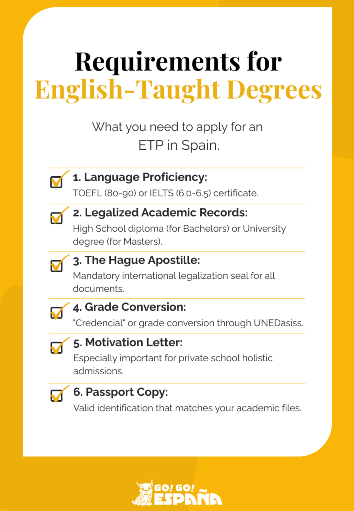 Checklist of admission requirements for English-taught degrees in Spain.