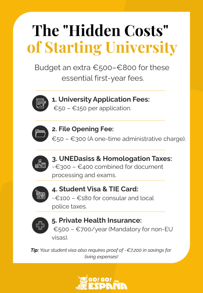 Checklist of hidden administrative and visa costs for international students starting university in Spain.