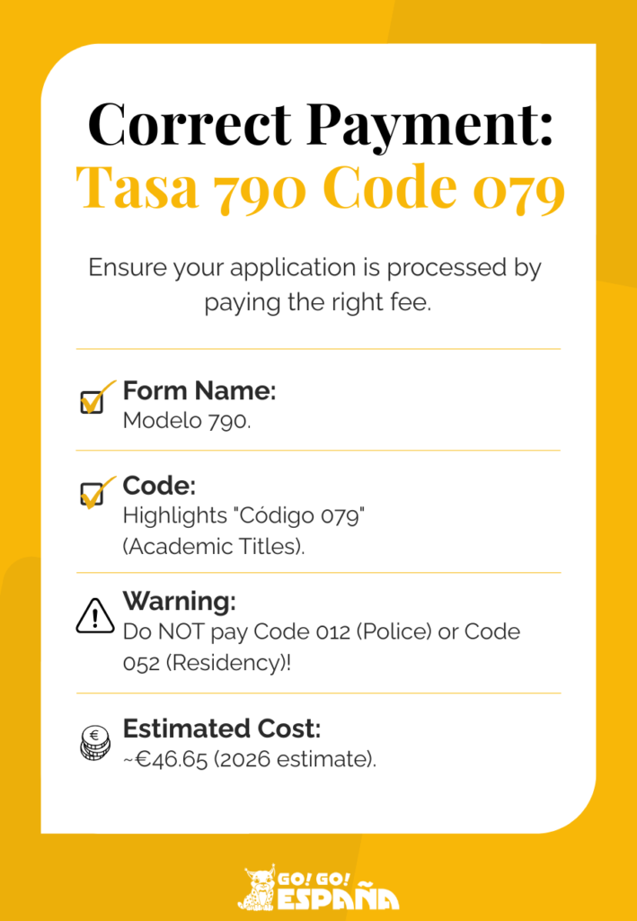 Annotated mockup of the Tasa 790-079 payment form for high school homologation in Spain.