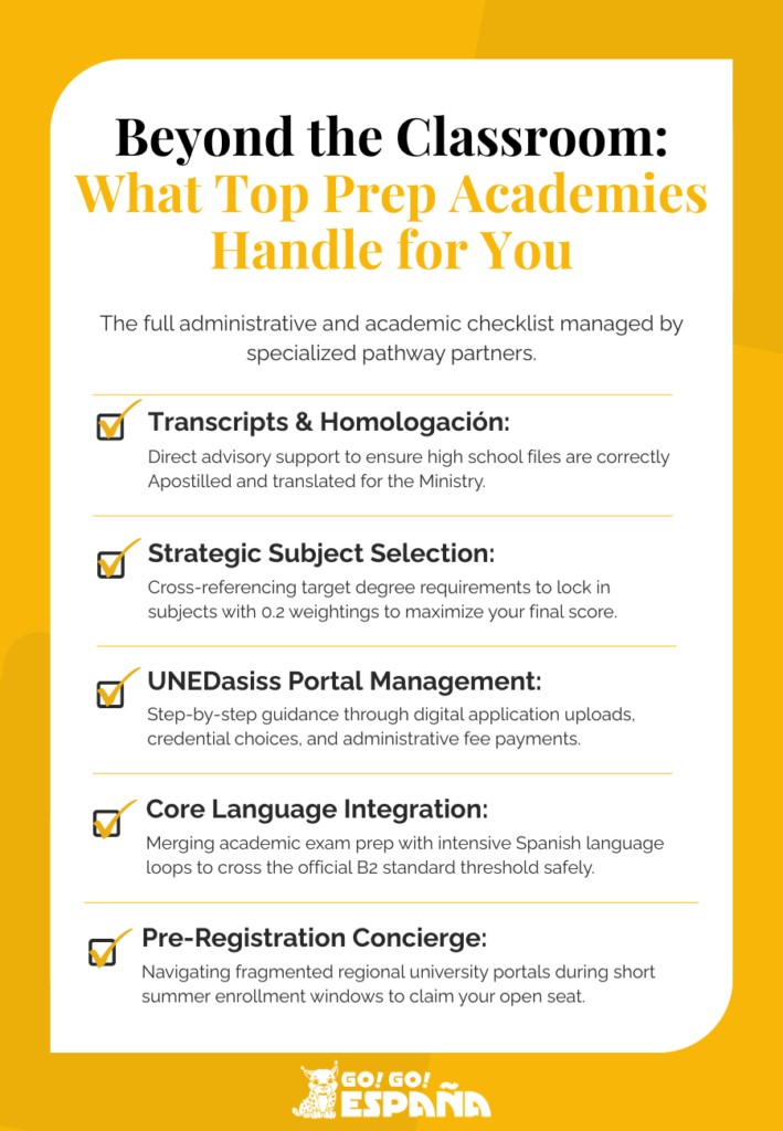 Action checklist detailing administrative, linguistic, and tactical application services Action checklist detailing administrative, linguistic, and tactical application services managed by Spanish prep schools.