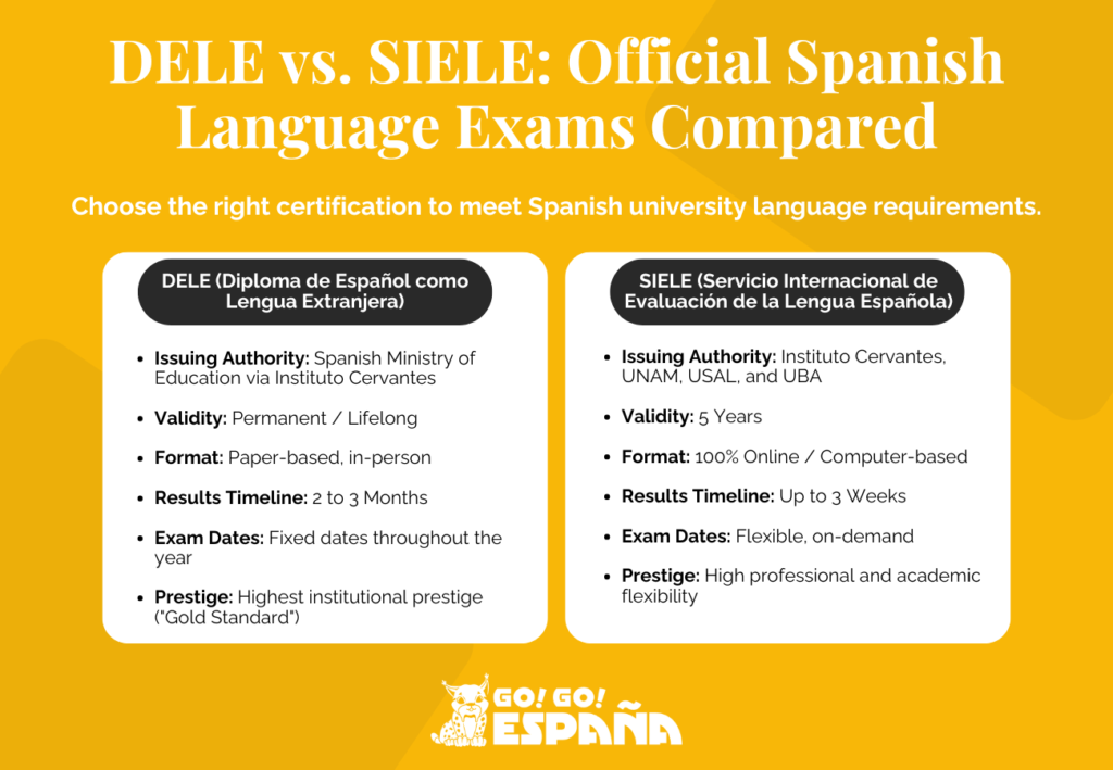 Comparison chart of DELE and SIELE exams for Spanish university language requirements.